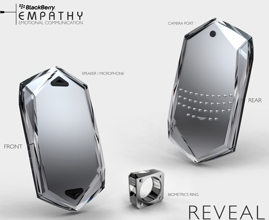 Do You Share Empathy For This BlackBerry Concept?