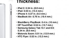 iPad 3 Rumor: ‘Slightly’ Thicker Than iPad 2